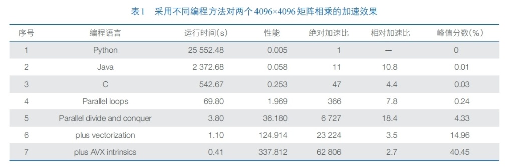 DeepSeek引发的AI创新和开源生态发展的思考(图2)