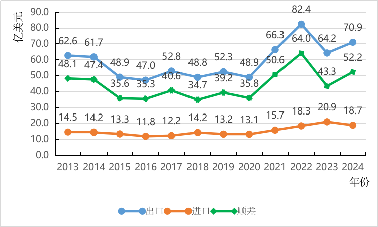 农业贸易百问 | 乌拉圭农产品贸易知多少？(图1)