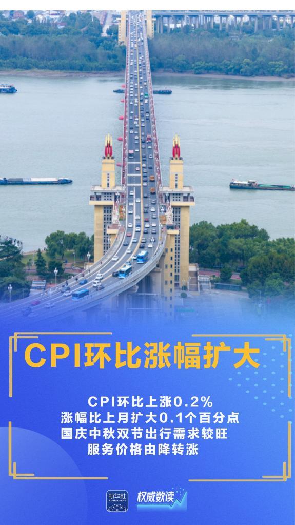 核心CPI涨幅连续第6个月扩大(图2)