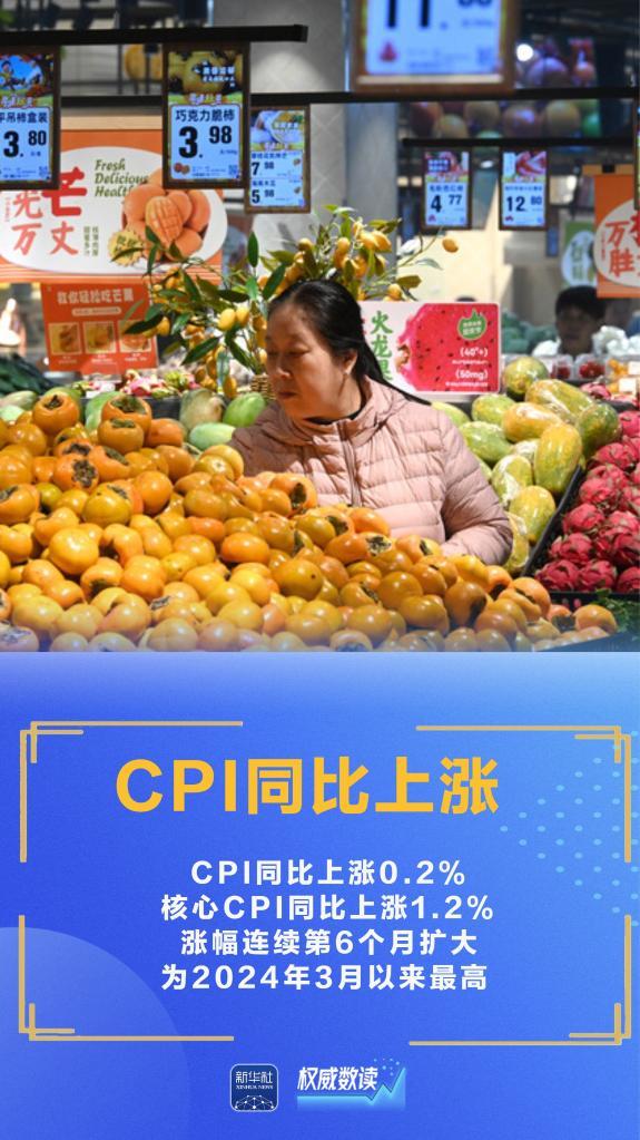 核心CPI涨幅连续第6个月扩大(图1)