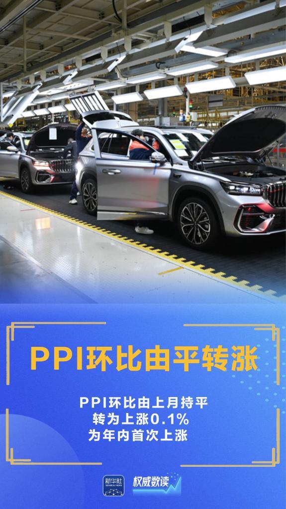 核心CPI涨幅连续第6个月扩大(图3)