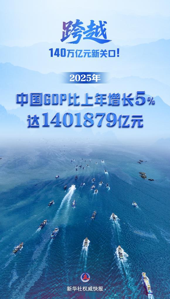 增长5%！2025年中国GDP跨越140万亿元关口(图1)