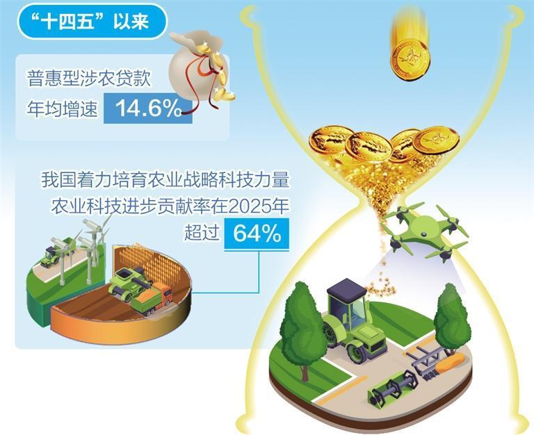 金融激发农业科创新势能(图1) 金融激发农业科创新势能(图1)