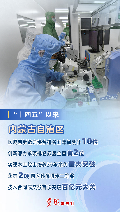 2026全国两会特别策划・五问内蒙古|总书记关切的“科技支撑能力”，提升得怎么样？(图1)