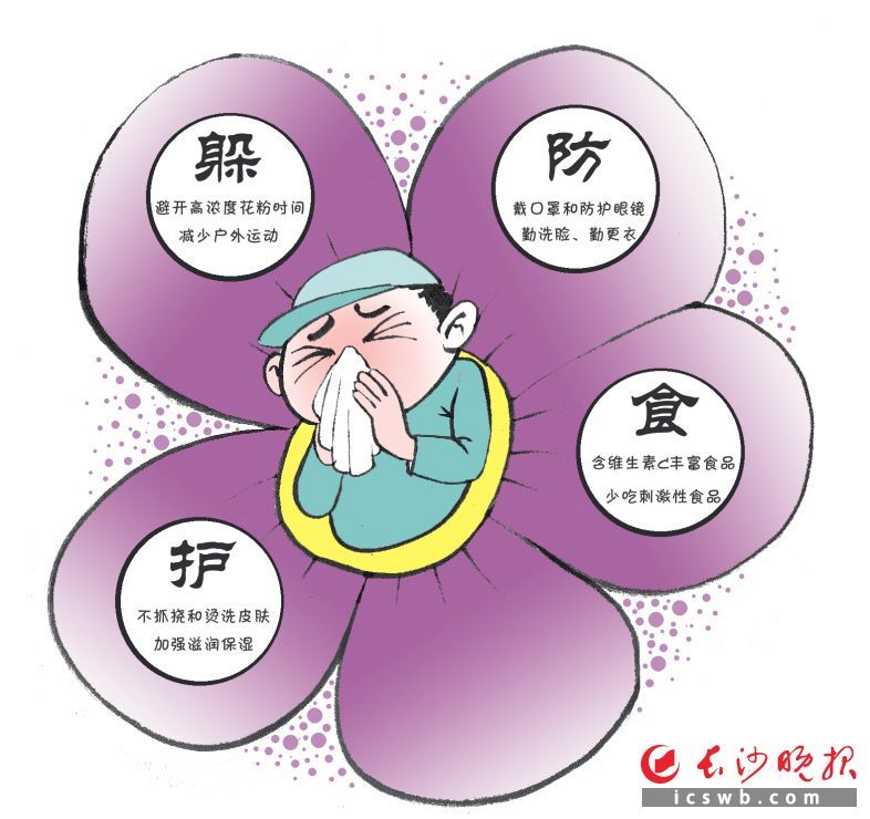 春季花粉过敏高发，“罪魁祸首”竟然不是花(图1)